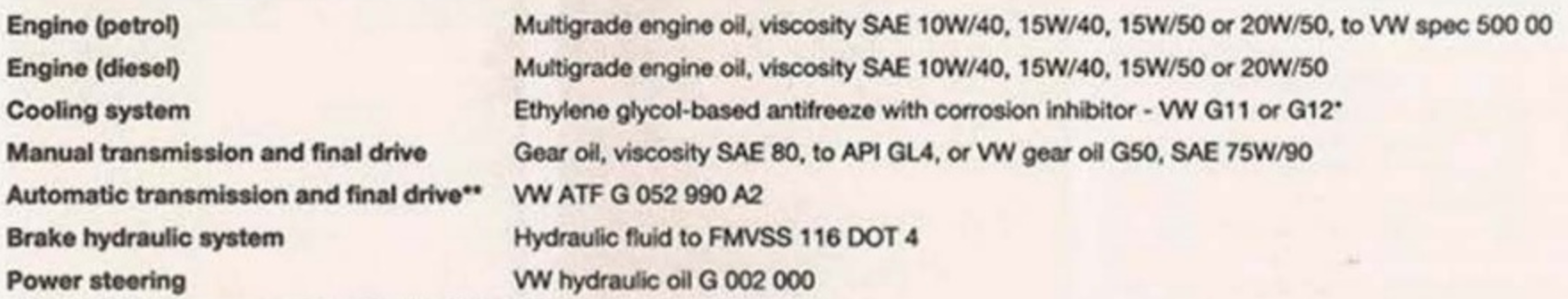 Motul for VW Polo - Xmoto.ua Мотюль для Поло 1994-1999