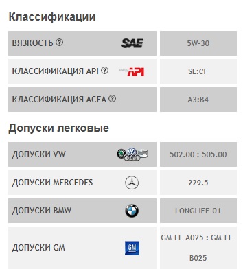 Liqui Moly Special Tec LL / OPEL 5W-30 Liqui Moly Special Tec LL / OPEL 5W-30