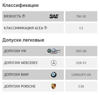 Liqui Moly Top Tec 4200 Diesel 5W-30 Liqui Moly Top Tec 4200 Diesel 5W-30